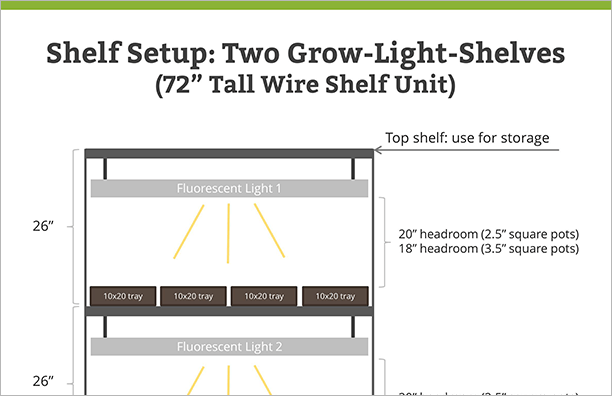 Grow Light Diy How To Make An Easy Seed Starting Rack